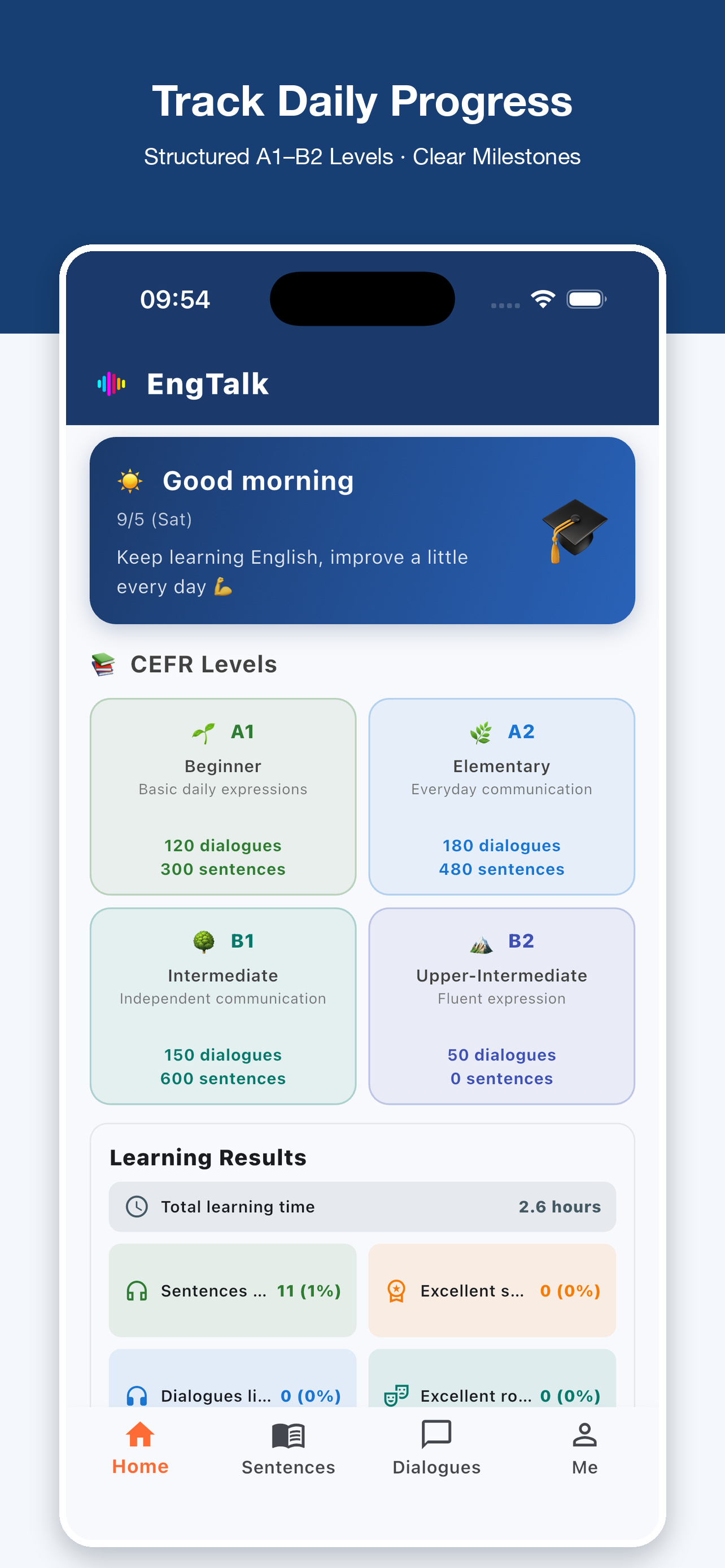 EngTalk CEFR level progress screen showing A1 to B2 milestones and study streaks