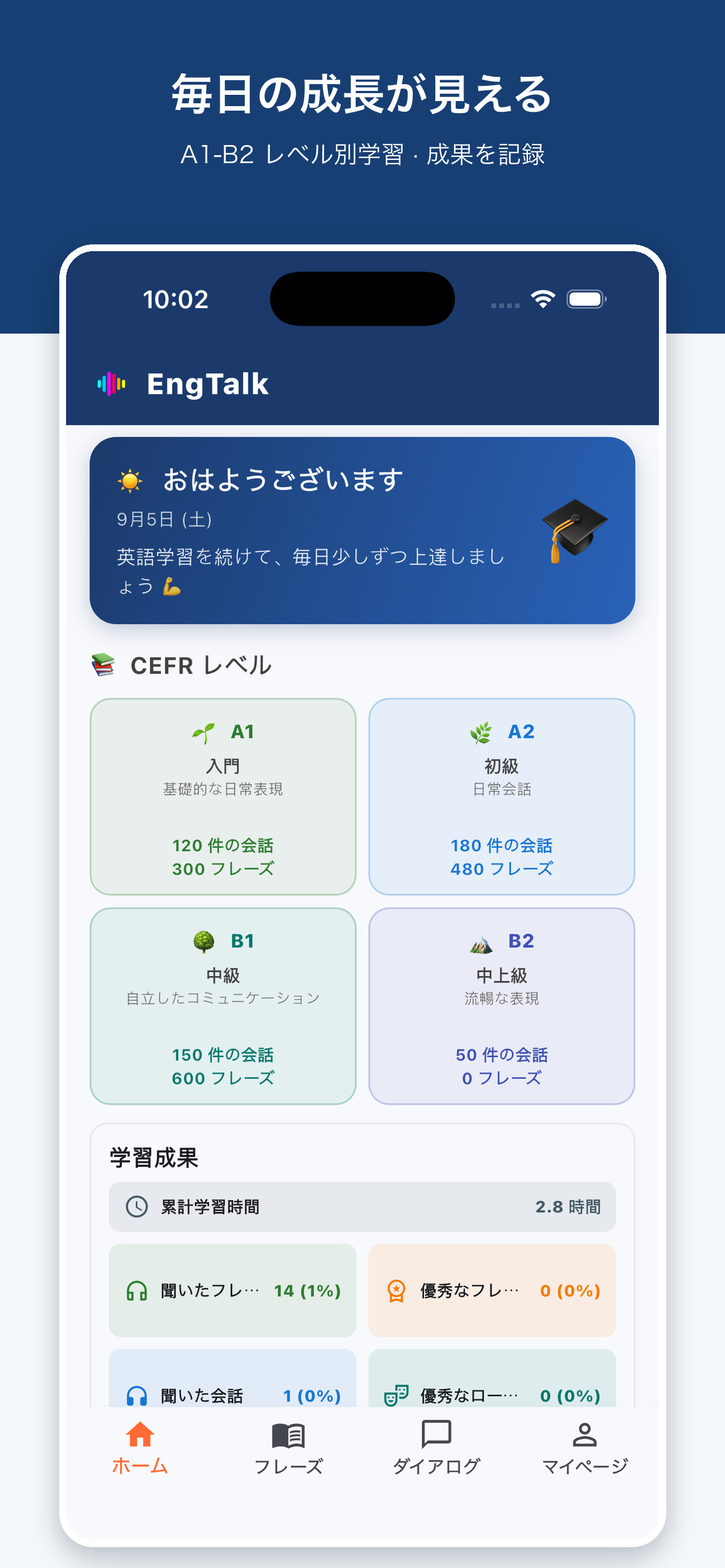 A1〜B2 の学習進捗と連続学習日数を表示する EngTalk の画面