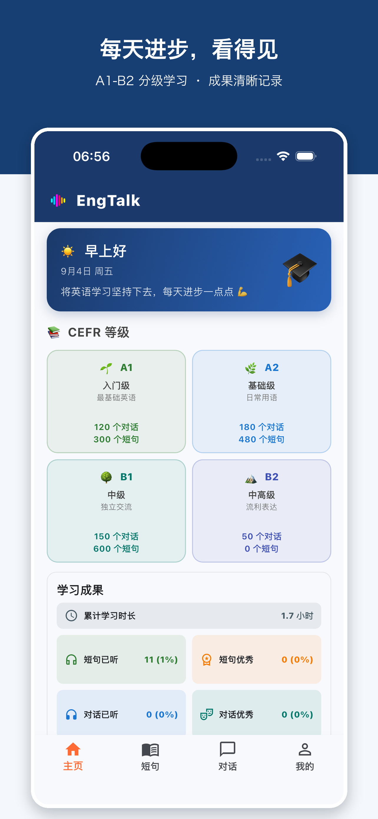 EngTalk 学习进度界面，展示 A1 至 B2 分级里程碑与连续学习天数
