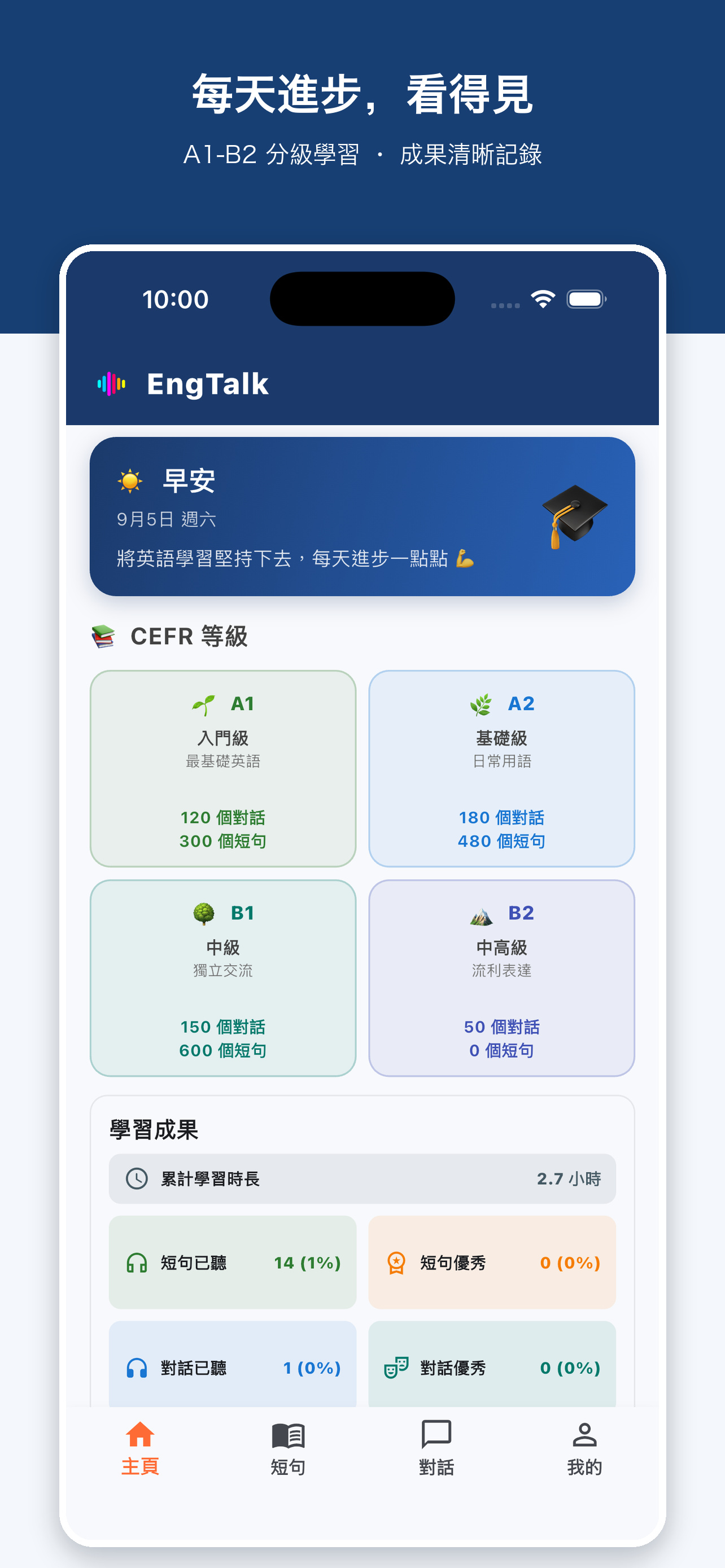 EngTalk 學習進度介面，展示 A1 至 B2 分級里程碑與連續學習天數